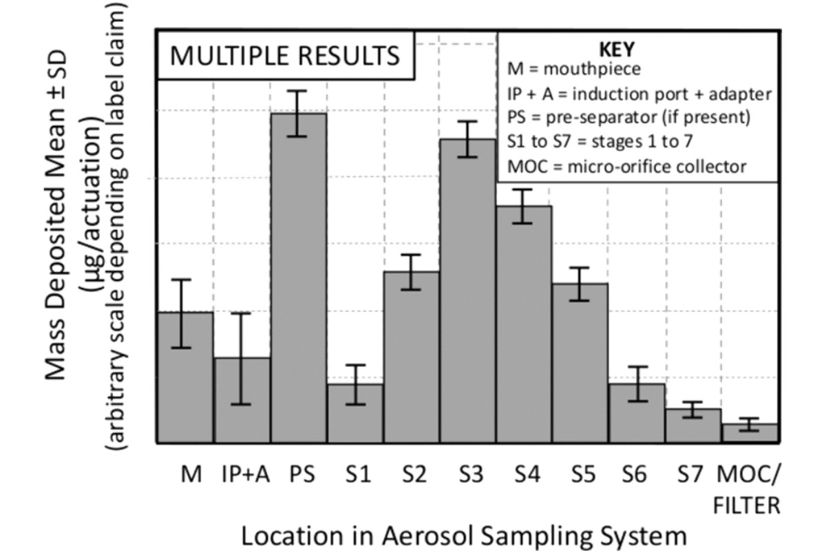 Presentation of Aerodynamic Particle Size Distribution (APSD ...