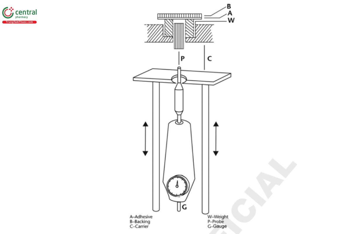 Figure 1. Schematic example of a probe tack testing apparatus.