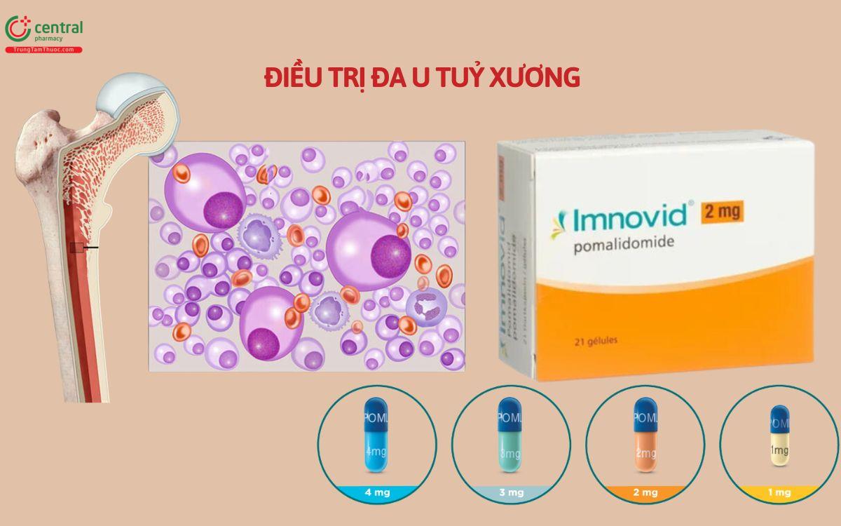 Thuốc Imnovid