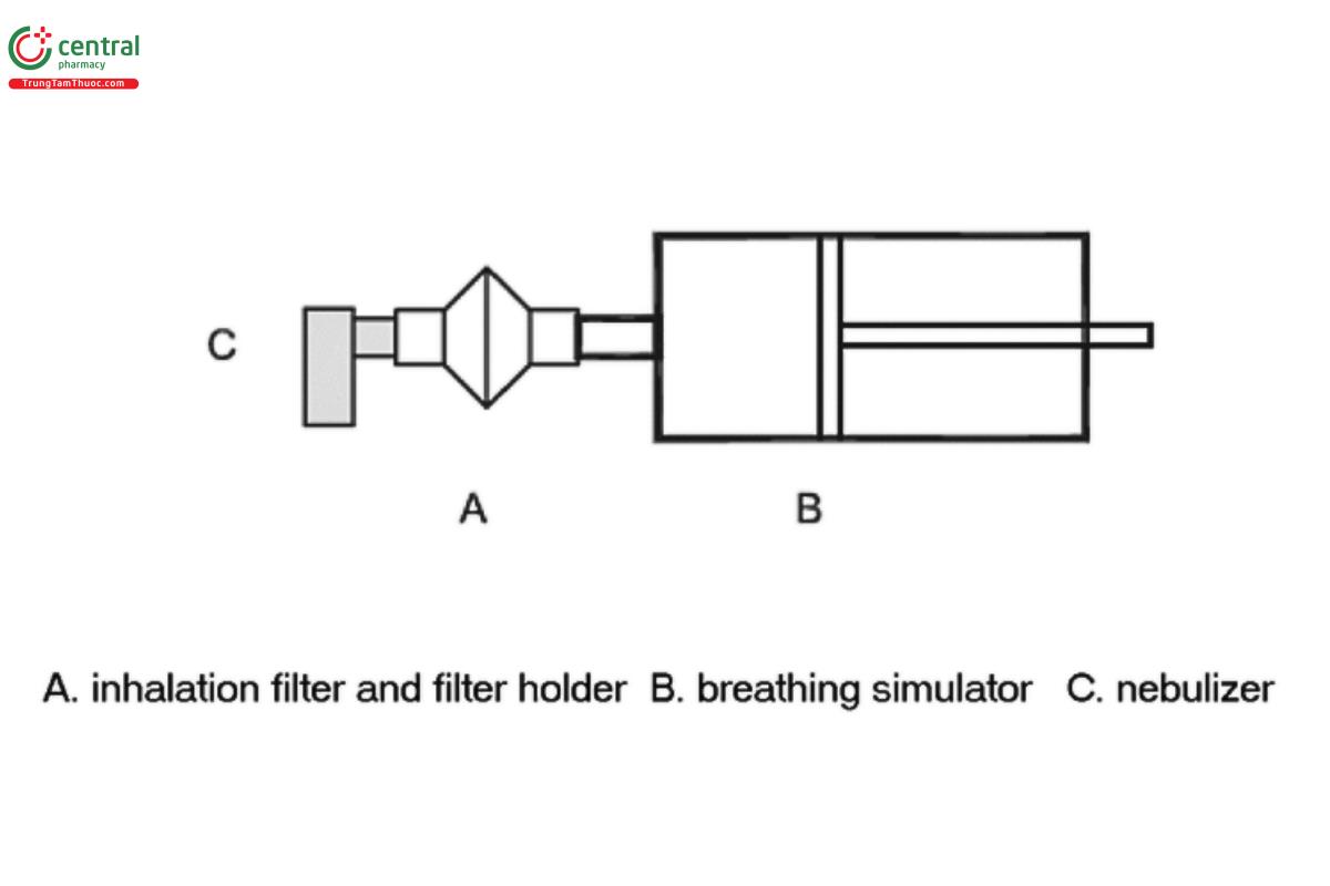 Figure 1. Experimental Set-Up for Breathing Simulator Testing.