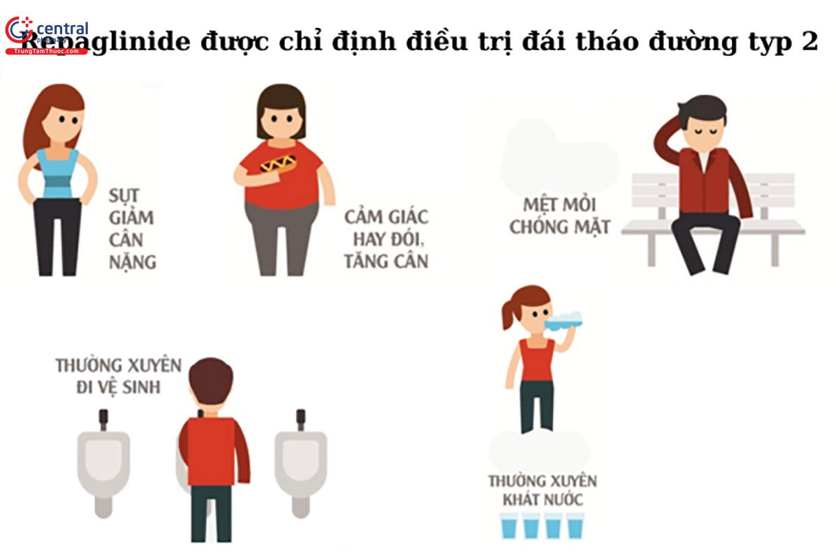 Chỉ định của Repaglinide