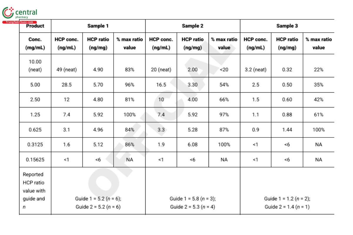 Table 4. Raw Data for the Graph in Figure 4a