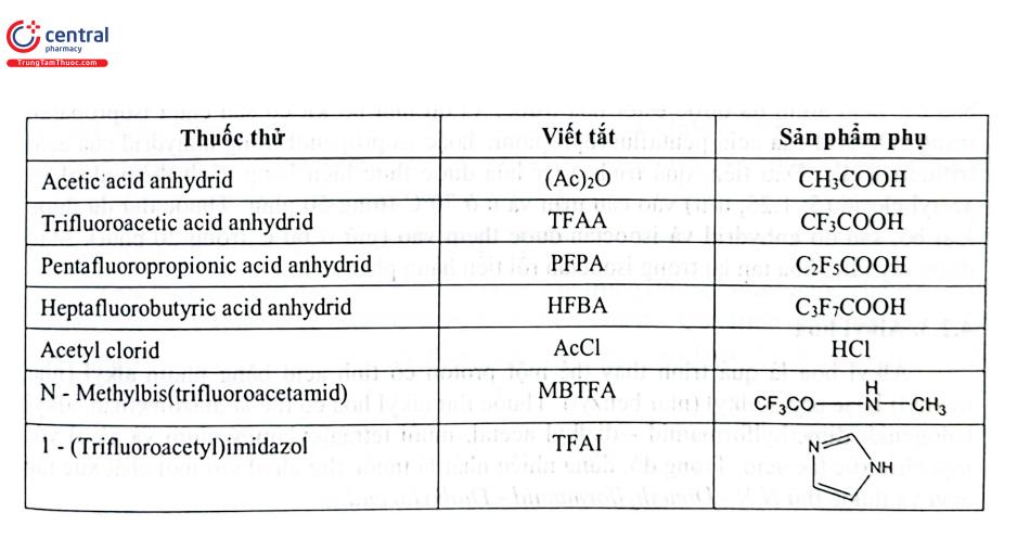 Bảng 4.5. Một số thuốc thử acyl hóa thường dùng 