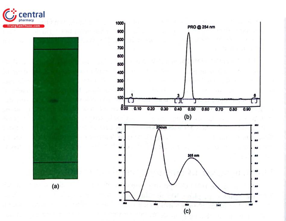 Hình 3.9. Phân tích promethazin bằng TLC: Sắc ký đồ dạng vết (a); sắc ký đồ dạng píc (b); phổ hấp thụ UV (c) 