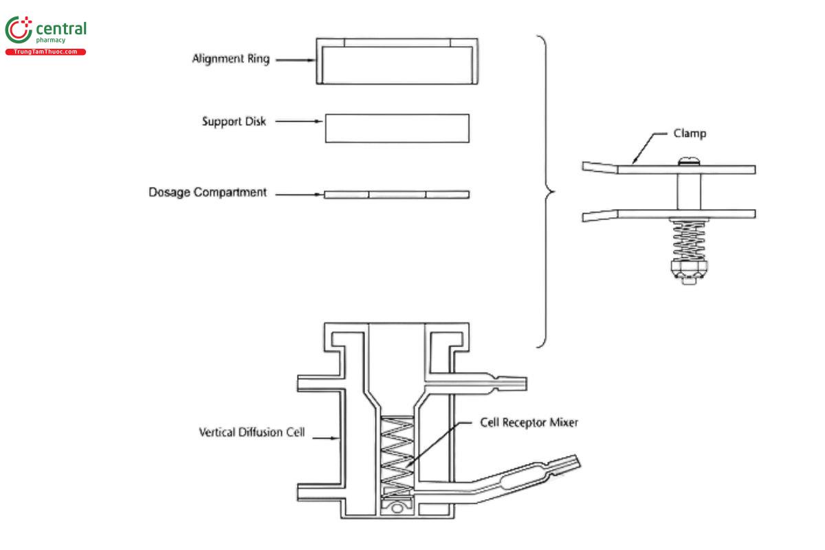 Figure 1. Example of possible design for VDC-Model A.