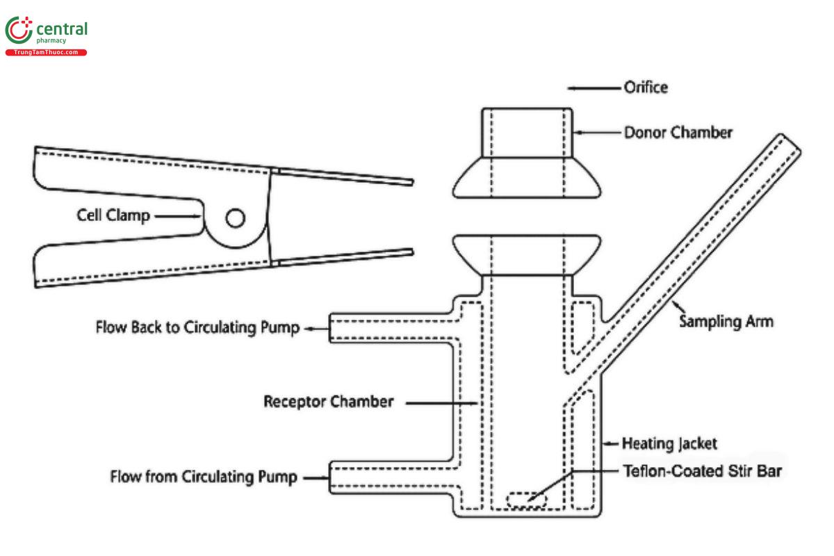 Figure 3. Example of possible design for VDC-Model C.