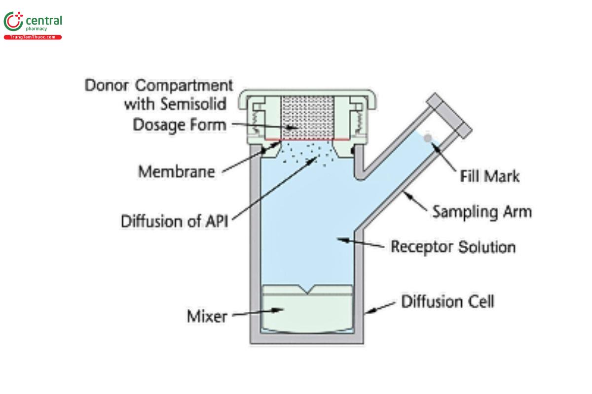 Figure 5. Schematic diagram of a generic design of a VDC.