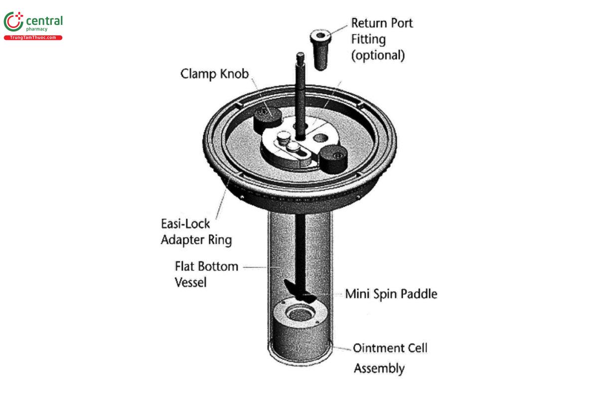 Figure 7. Example of possible design for an immersion cell.