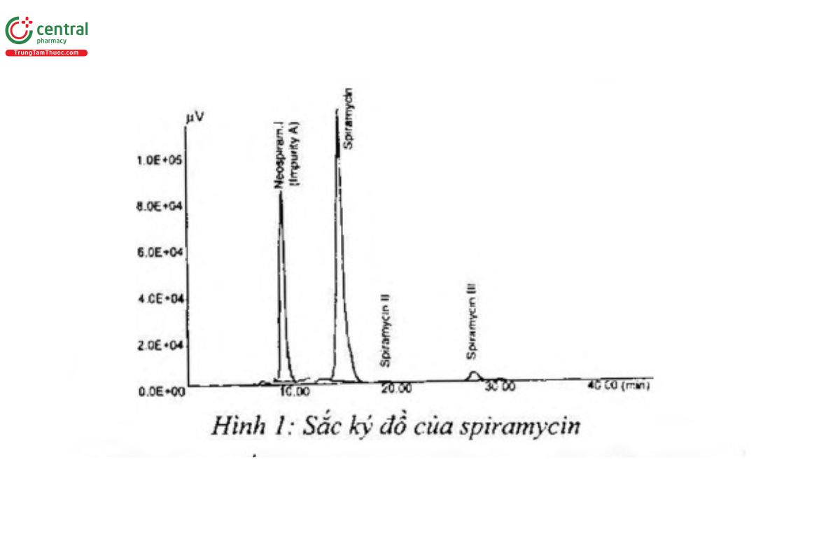 Spiramycin