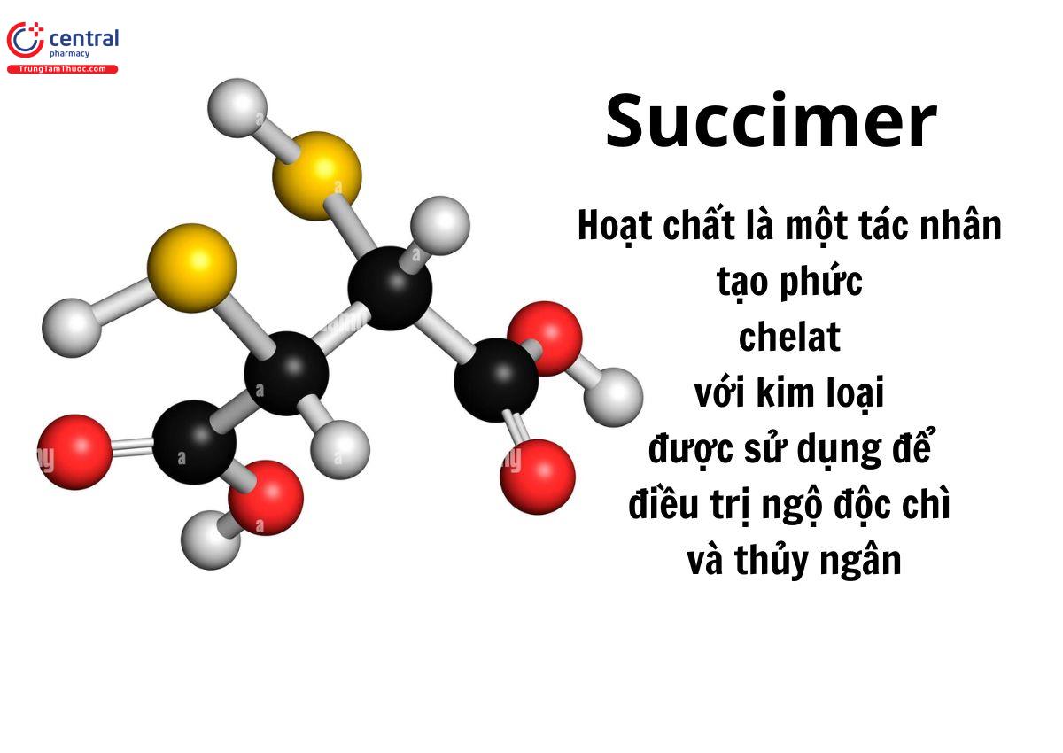 Dược lực học của Succimer 