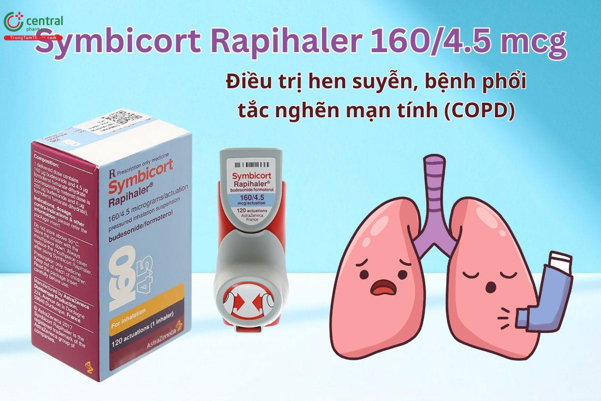 Symbicort Rapihaler 160/4,5 mcg điều trị hen suyễn, bệnh phổi tắc nghẽn mạn tính