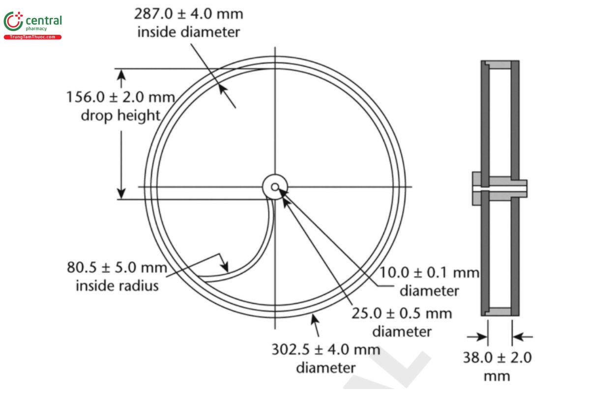 Figure 1. Tablet Friability Apparatus.