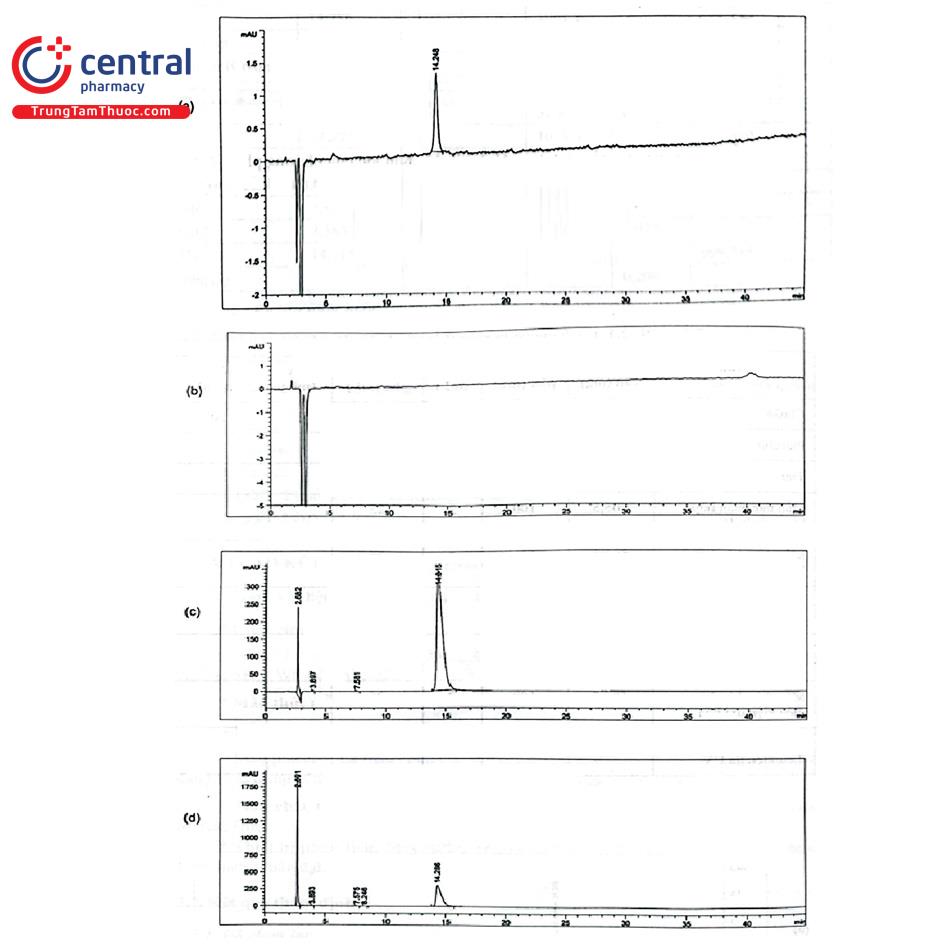 Hình PL 2.1. Sắc ký đồ minh họa đánh giá độ chọn lọc của phương pháp Dung dịch chuẩn; b) Dung dịch mẫu placebo; c) Dung dịch mẫu thử; d) Dung dịch phân hủy bằng chất khử 