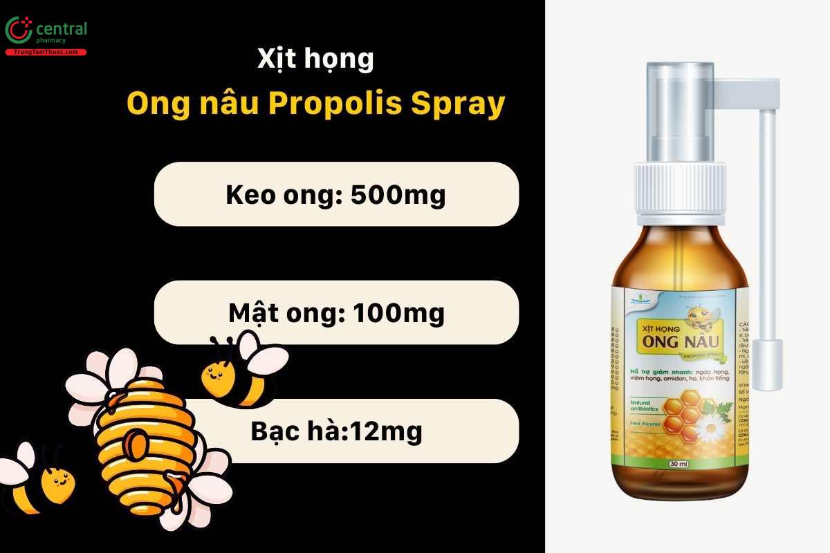 Thành phần của sản phẩm Xịt họng Ong nâu 30ml