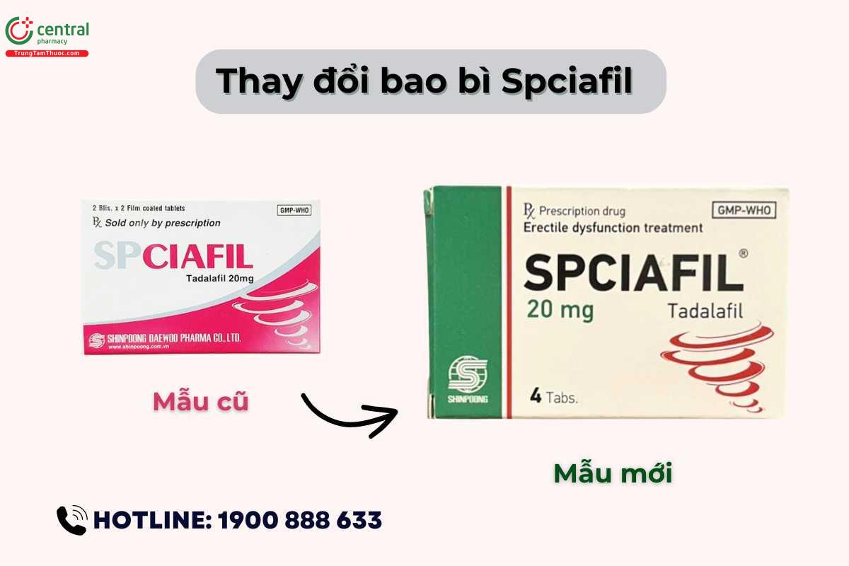 Thay đổi bao bì thuốc Spciafil 20mg