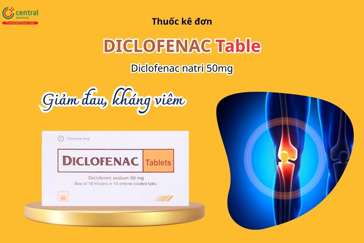 Thuốc Diclofenac Tablets 50mg Pymepharco giúp giảm đau, chống viêm