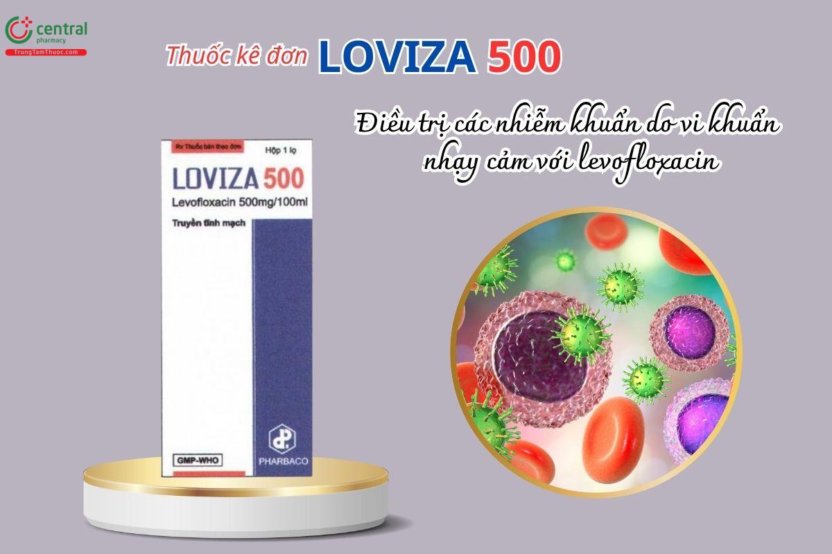 Thuốc Loviza 500mg điều trị các nhiễm khuẩn do vi khuẩn nhạy cảm với levofloxacin