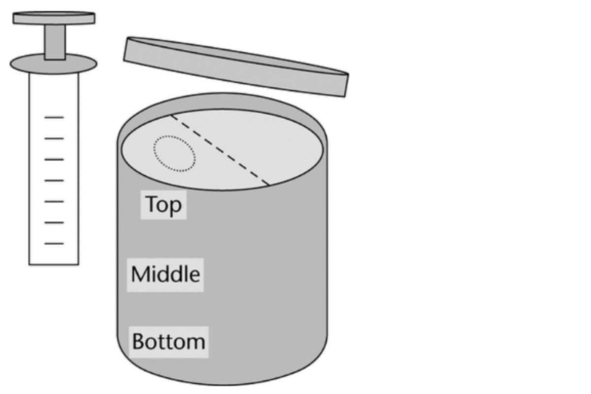 Figure 1. Sampling from a jar container.