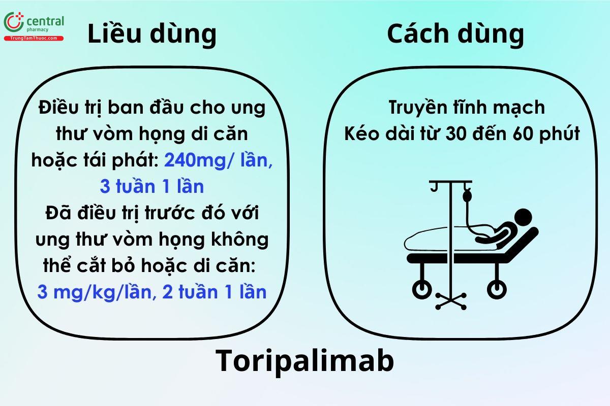 Liều dùng và cách dùng Toripalimab