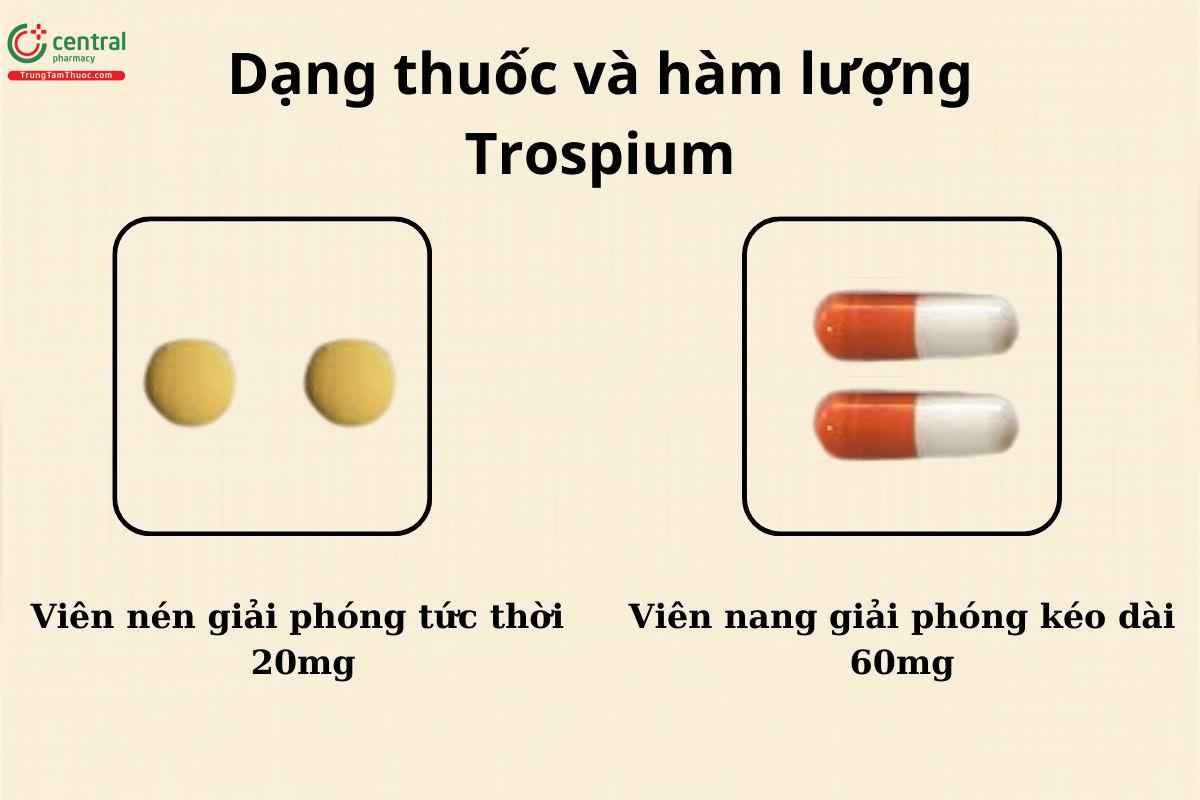 Dạng thuốc và hàm lượng Trospium