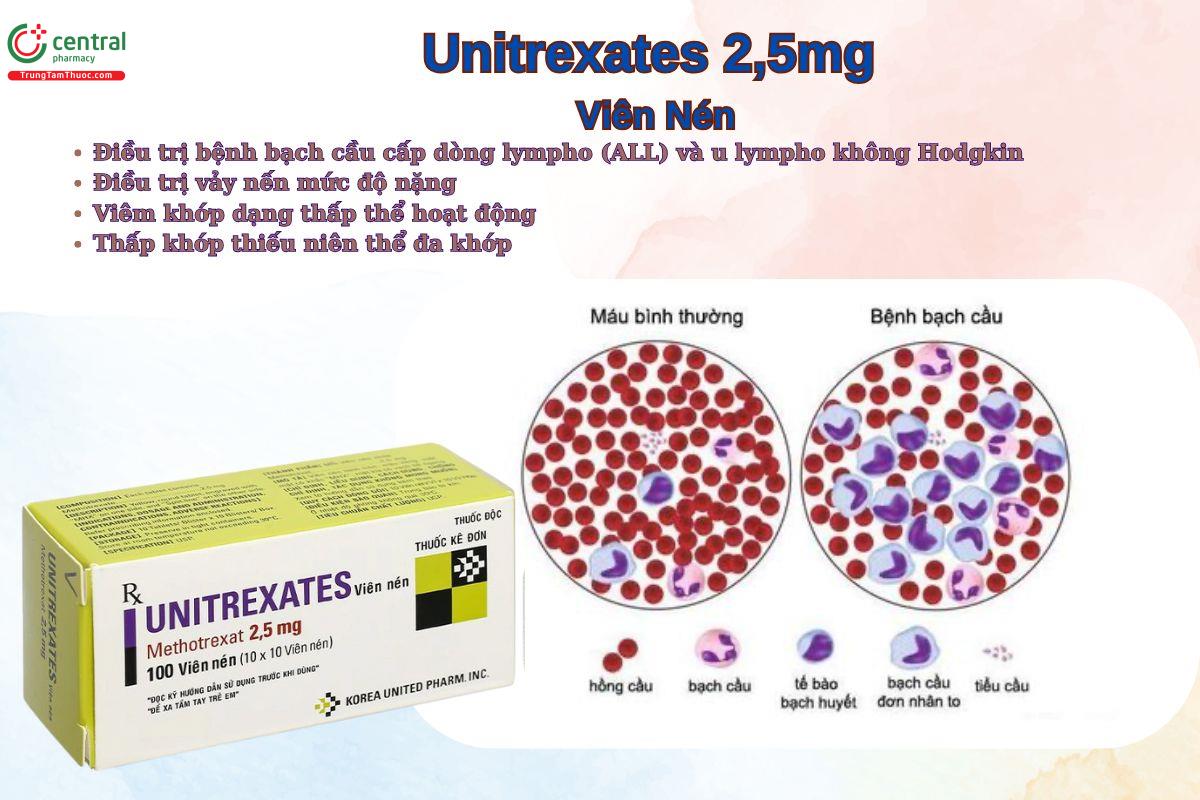 Thuốc Unitrexates 2.5mg điều trị vảy nến, điều trị viêm khớp dạng thấp