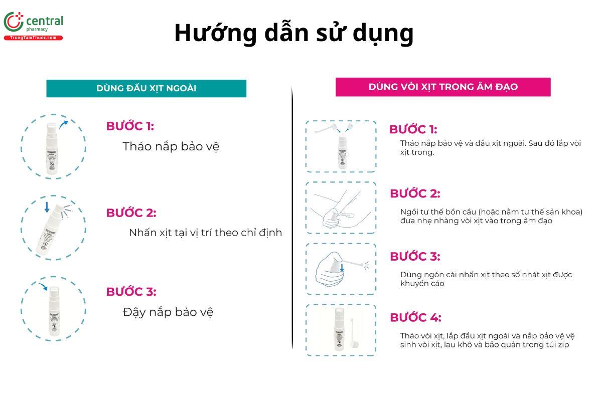 Hướng dẫn sử dụng Vulvovagi Spray