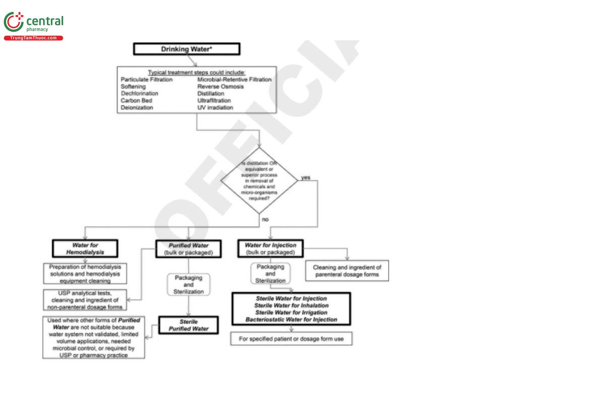 WATER-FOR-PHARMACEUTICAL-PURPOSES-8