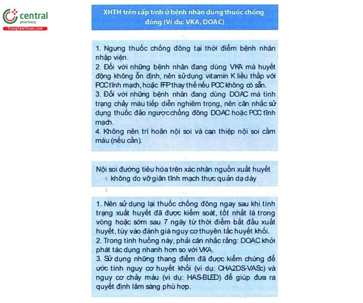 Hình 1: Quản lý liệu pháp kháng kết tập tiểu cầu ở những bệnh nhân xuất huyết tiêu hóa trên không do vỡ giãn tĩnh mạch thực quản dạ dày (NVUGIH) cấp tính