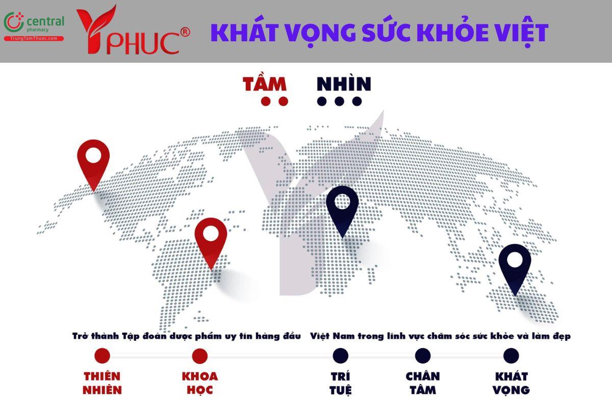 Y Phúc Pharma - Thương hiệu dược phẩm uy tín đến từ Việt Nam