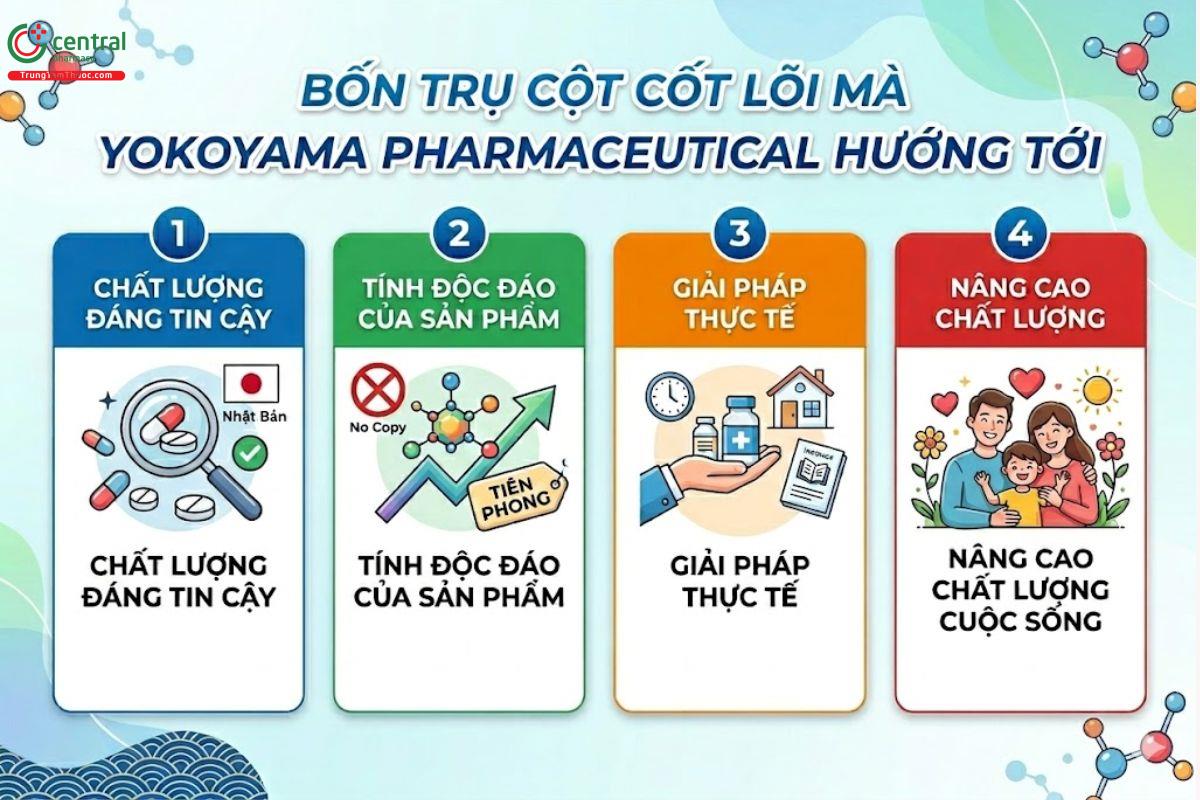 Giá trí cốt lõi mà Yokoyama Pharmaceutical theo đuổi