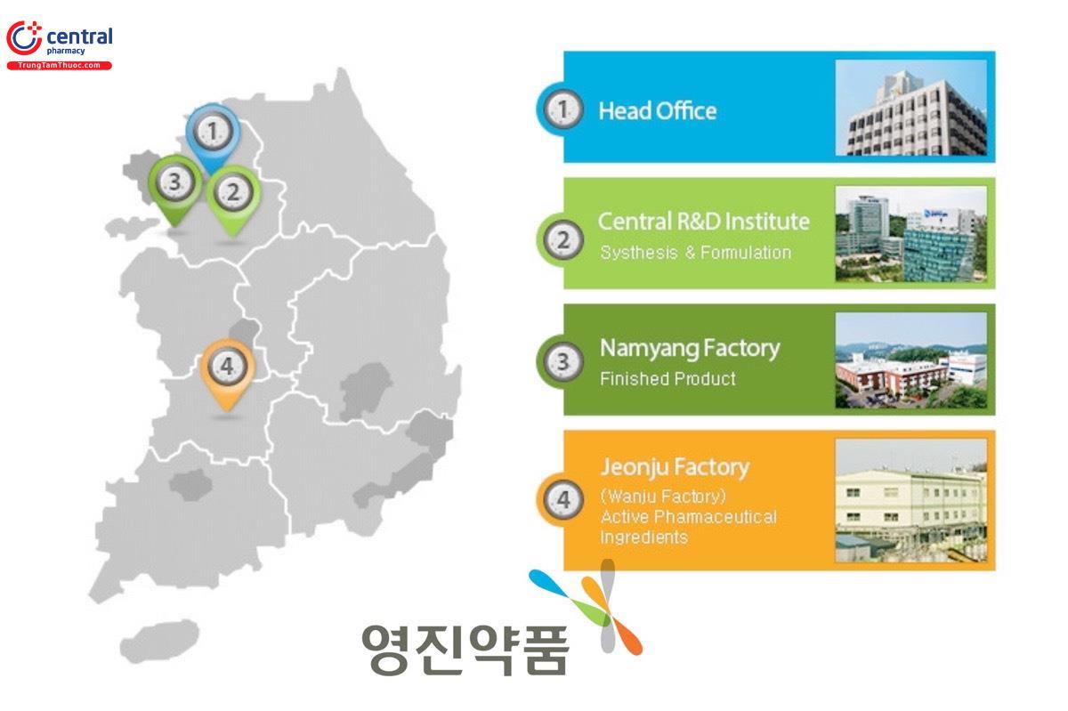 Nhà máy và trụ sở của Yungjin Pharm