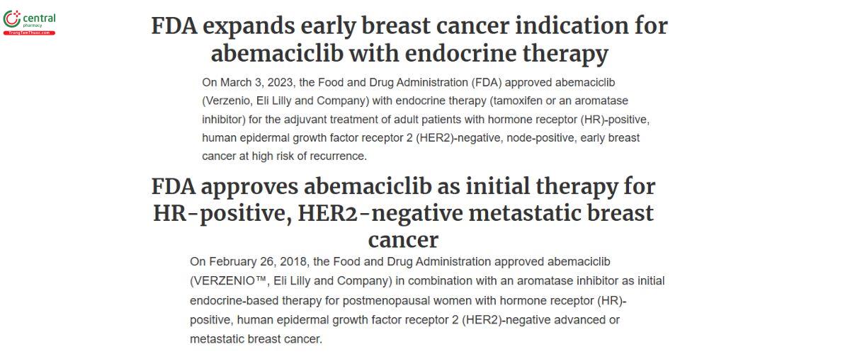 Chỉ định thuốc Abemaciclib