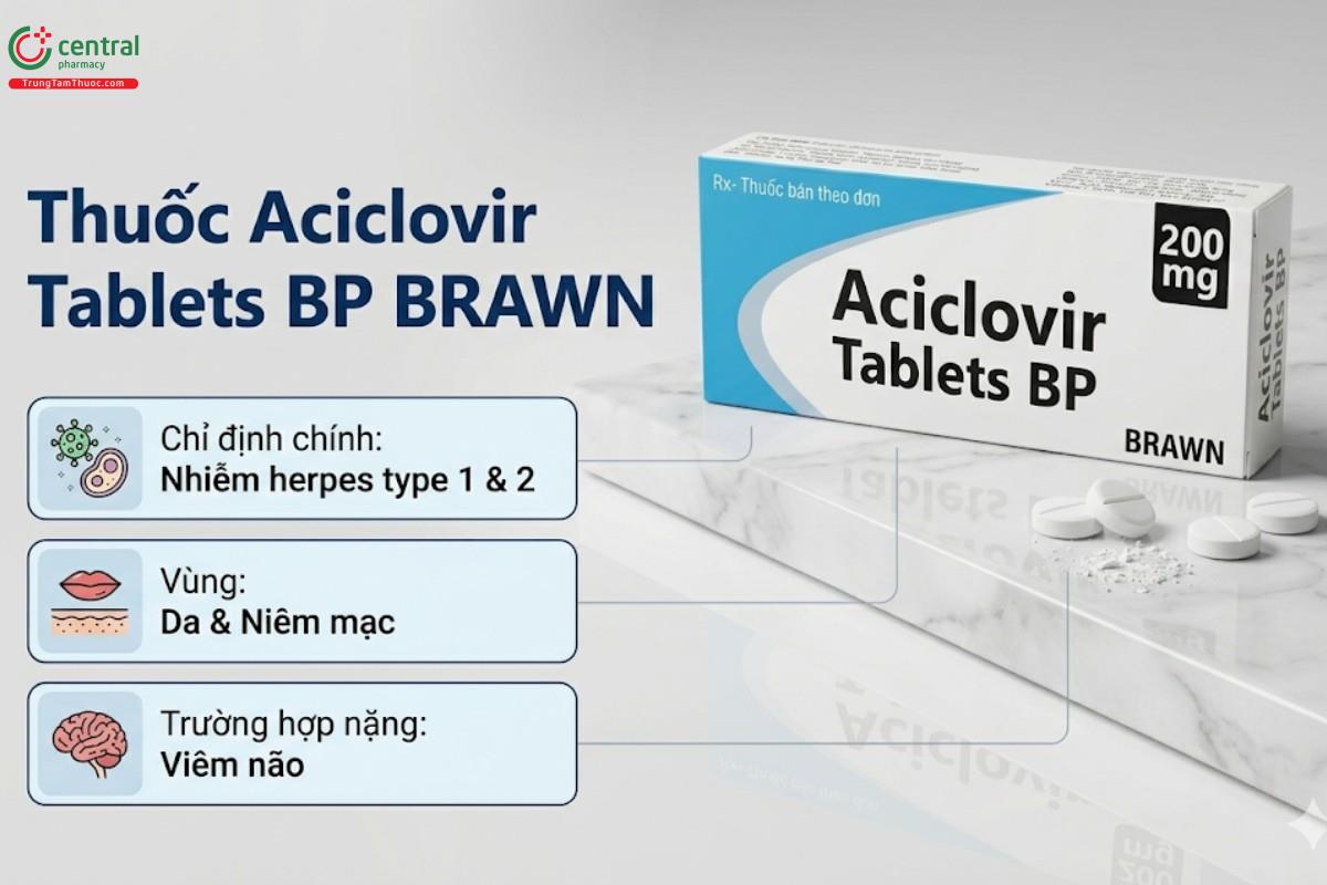 Thuốc Aciclovir Tablets BP BRAWN được chỉ định sử dụng trong nhiễm herpes tuyp 1 và 2 ở da, niêm mạc, viêm não