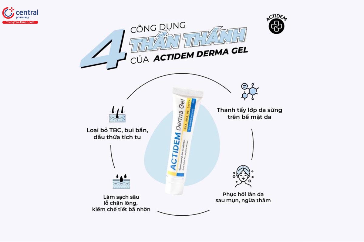 Actidem Derma Gel 