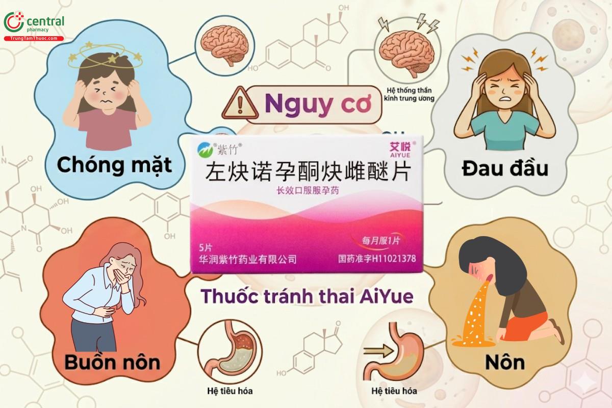 Nguy cơ cấp tính khi sử dụng thuốc tránh thai AiYue