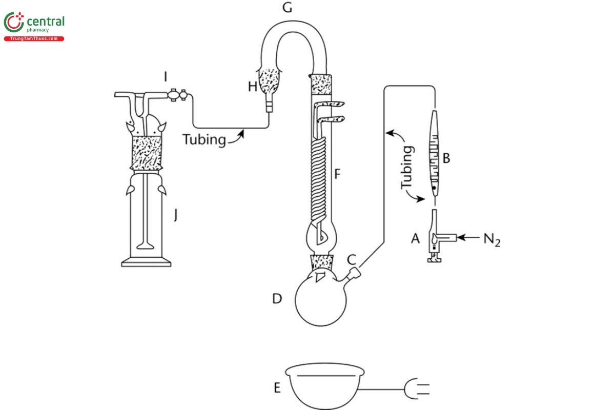 Figure 1. Apparatus for Alginates Assay