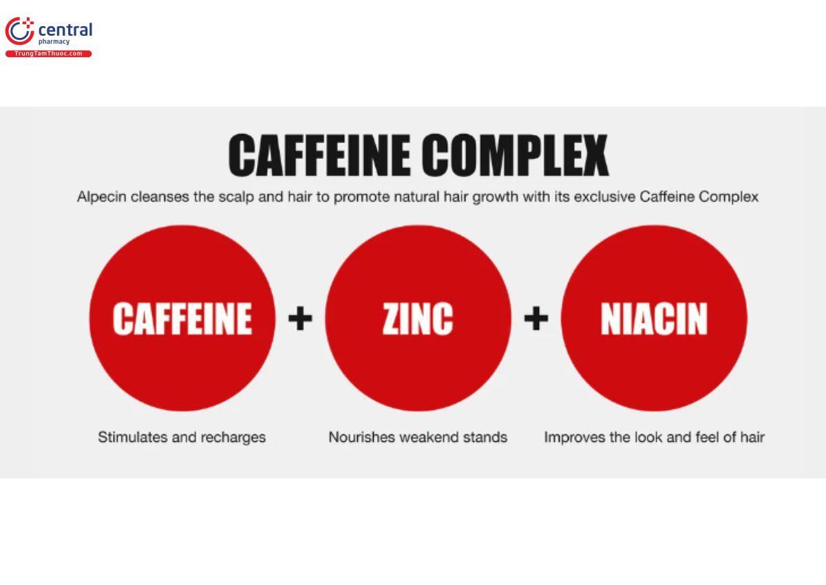 Phức hợp Caffeine là một công thức thành phần có chứa caffeine, kẽm và niacin.
