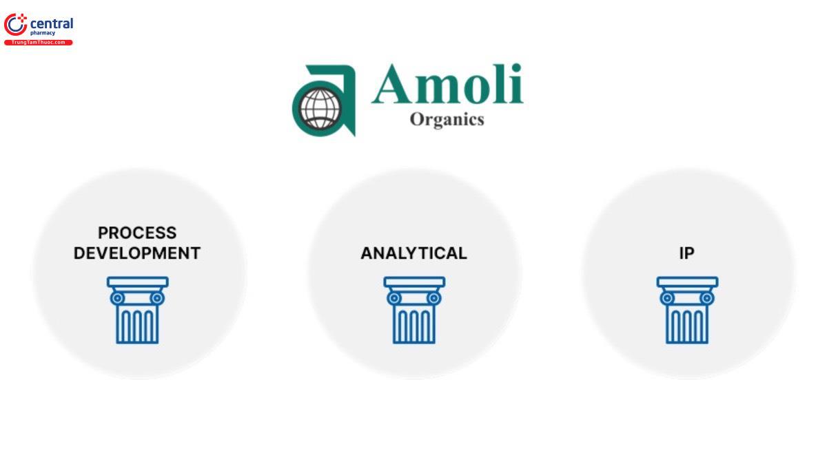 Trọng tâm nghiên cứu của Amoli Organic