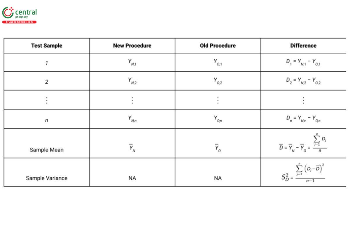 Table 6. Paired Design