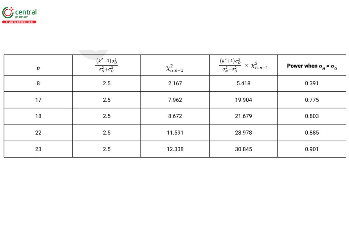 Table 7. Power Calculation for Noninferiority Test with α = 0.05