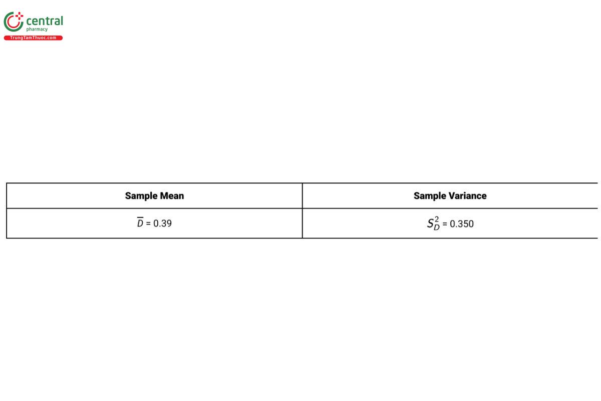 Table 9. Data from Simulated Paired Design with n=18 
