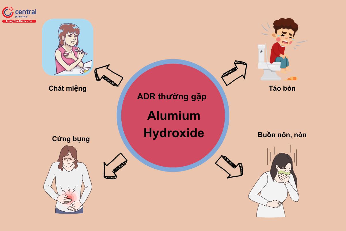 Tác dụng phụ thường gặp của Nhôm hydroxyd