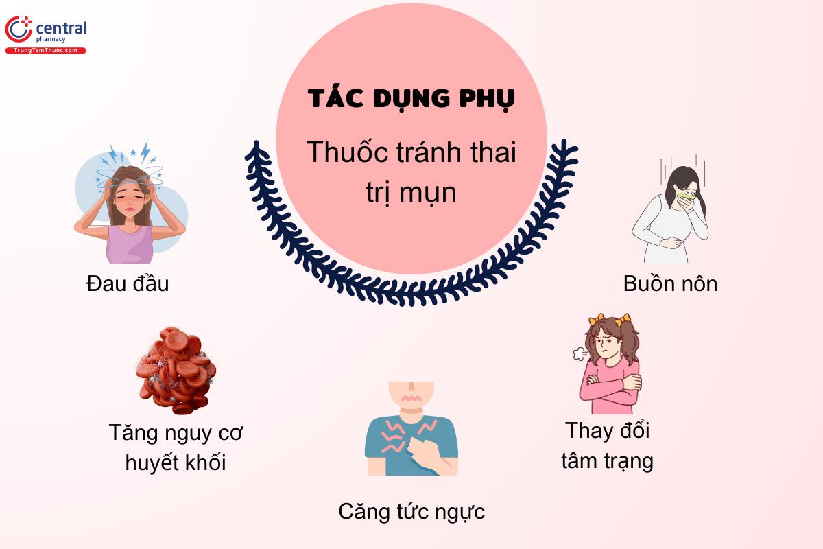 Sử dụng thuốc tránh thai có thể có tác dụng phụ như đau đầu, căng ngực,..