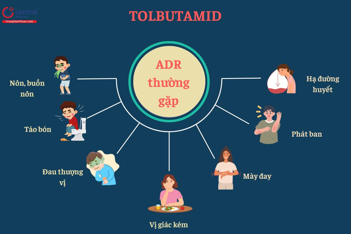 ADR thường gặp của Tolbutamid