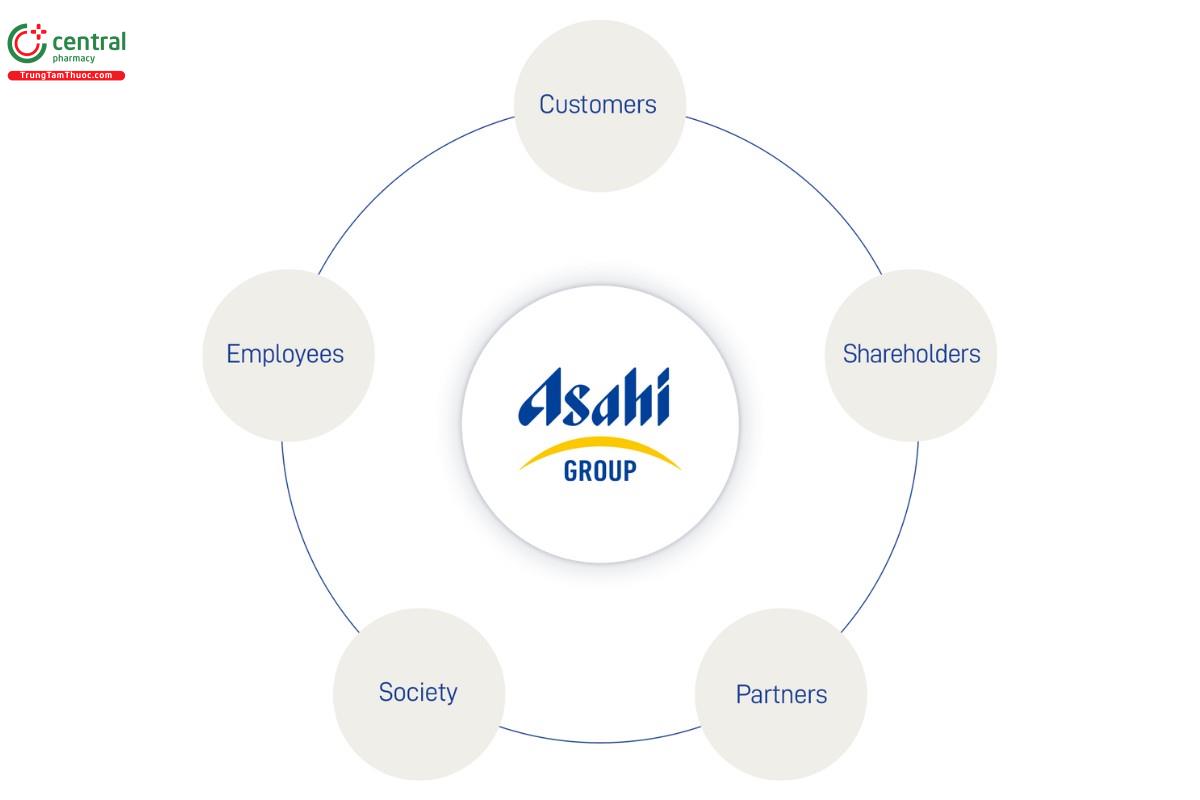  Asahi Group Holdings Ltd