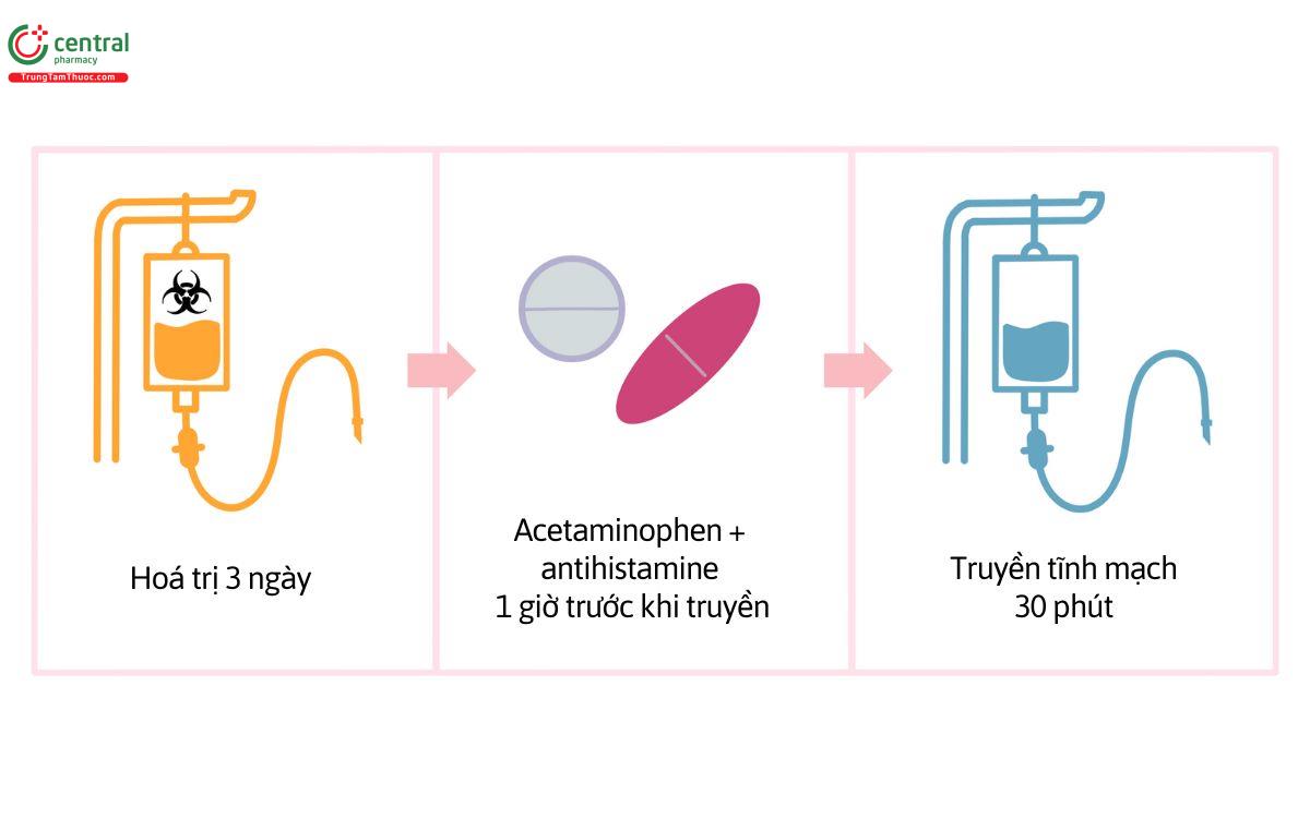 Hướng dẫn dùng thuốc Axicabtagene Ciloleucel