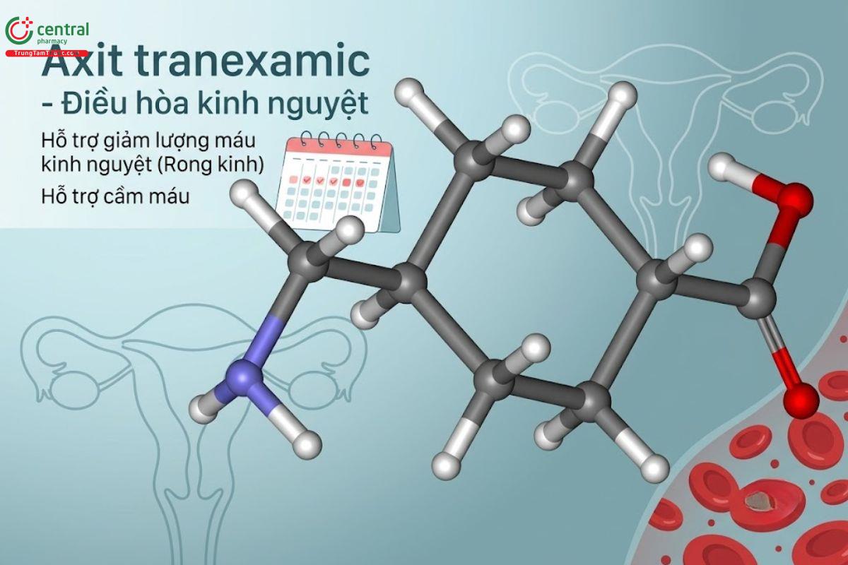 Axit tranexamic là một loại thuốc mới để điều trị chảy máu kinh nguyệt