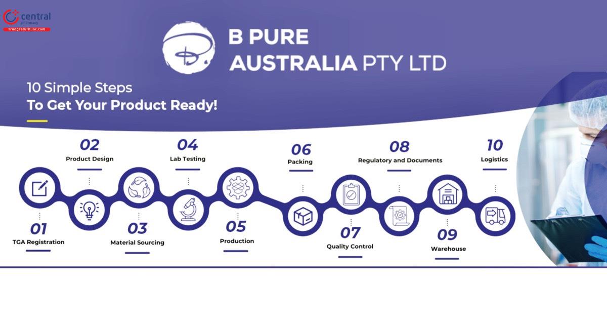 Quy trình hợp tác của B.Pure Australia