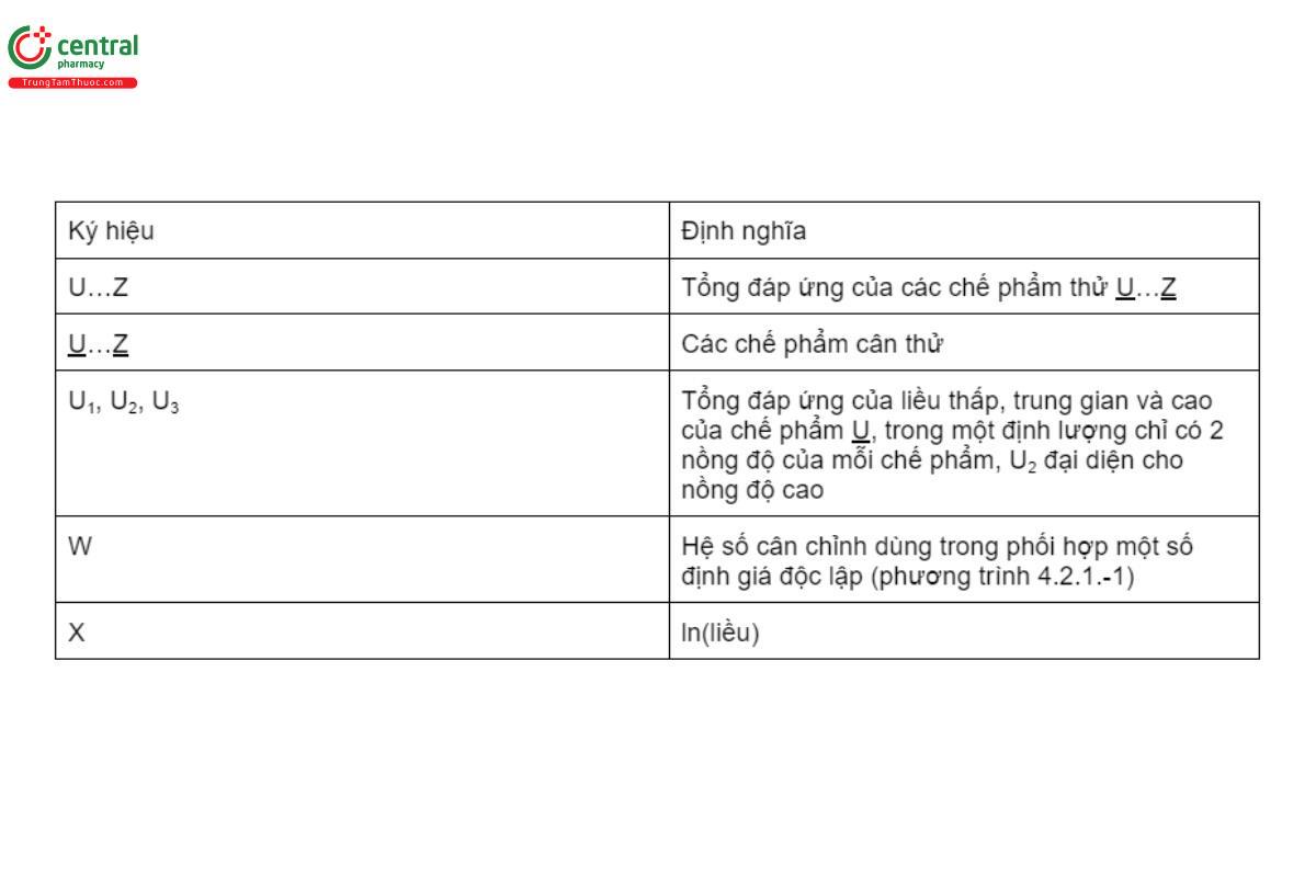 Bảng chú giải các ký hiệu