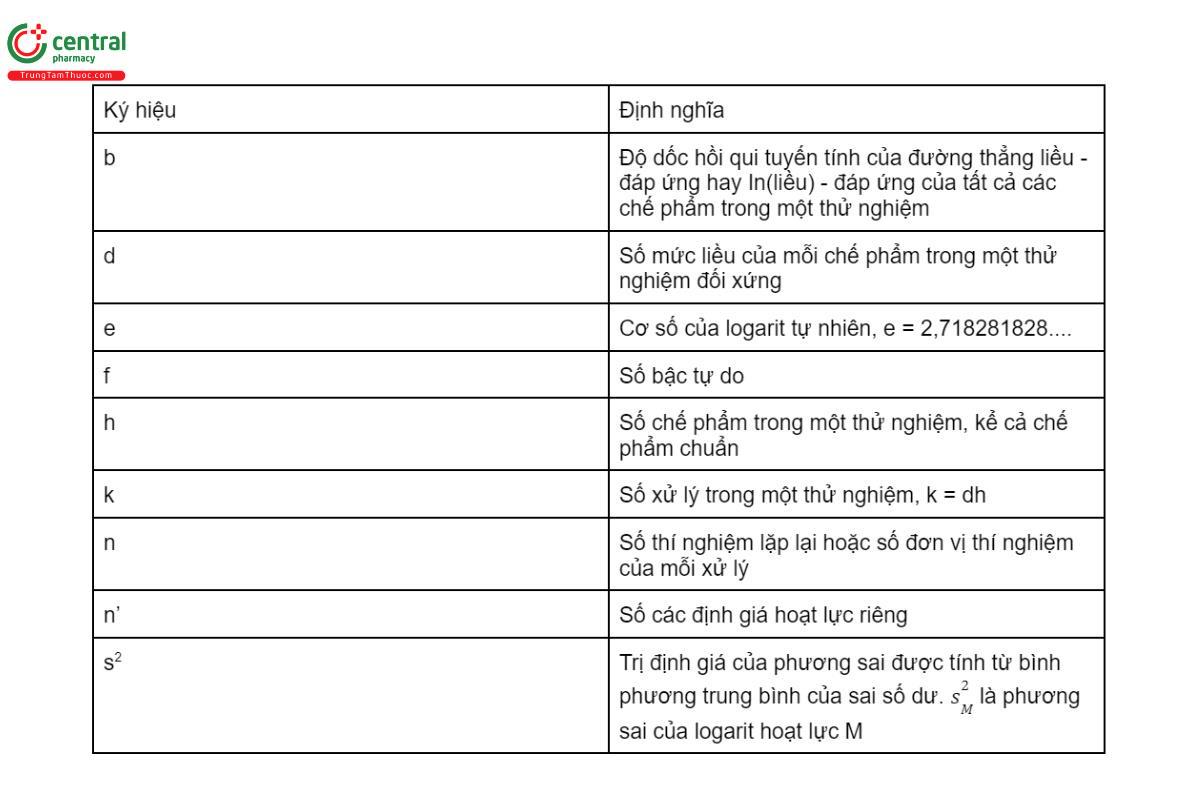 Bảng chú giải các ký hiệu